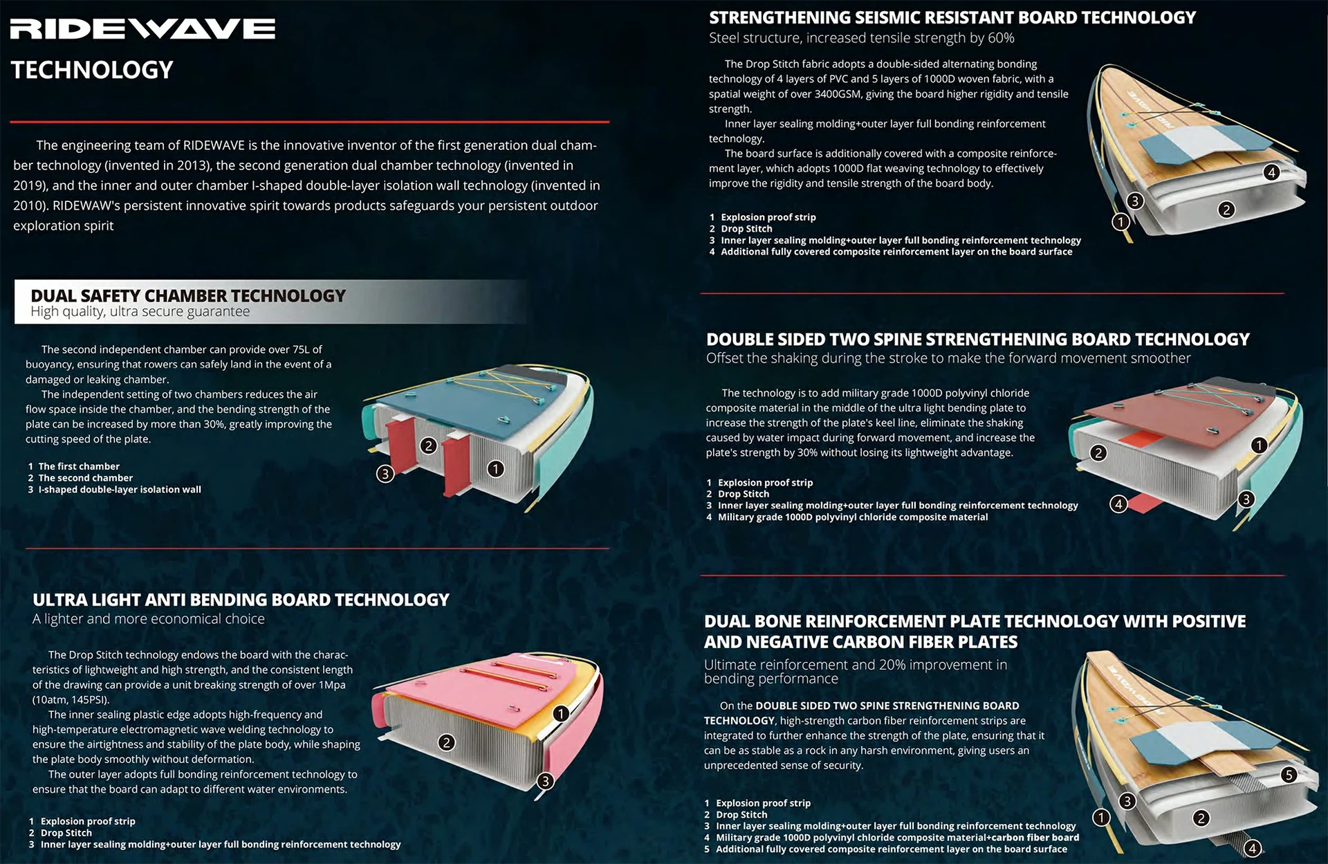 paddle-board-5- paddle-board-5-